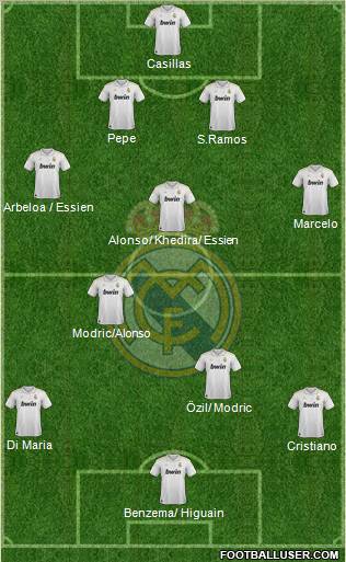 Real Madrid C.F. Formation 2012