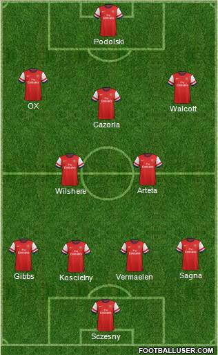 Arsenal Formation 2012