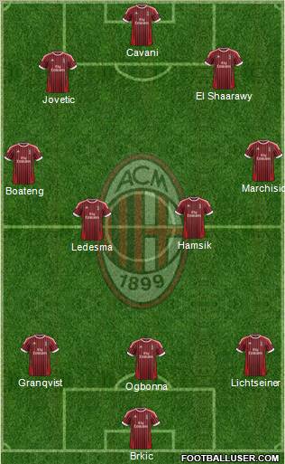 A.C. Milan Formation 2012