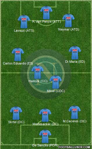 Napoli Formation 2012