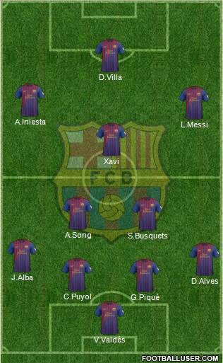 F.C. Barcelona Formation 2012