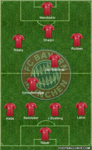 FC Bayern München Formation 2012