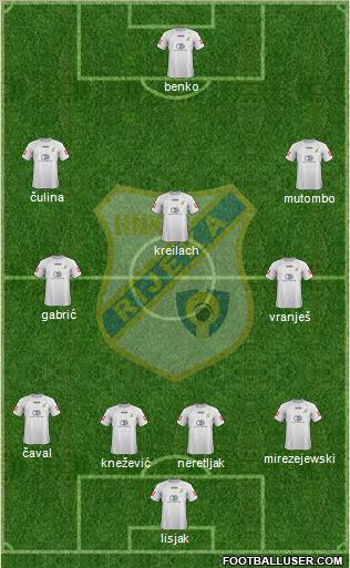 HNK Rijeka football formation