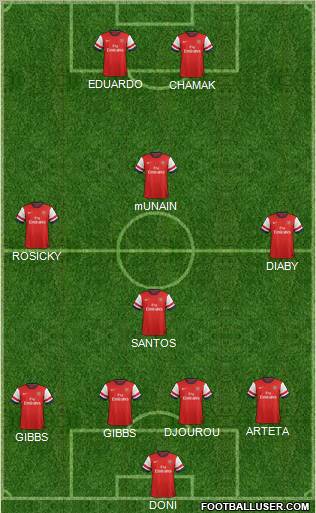Arsenal Formation 2012