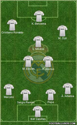 Real Madrid C.F. Formation 2012