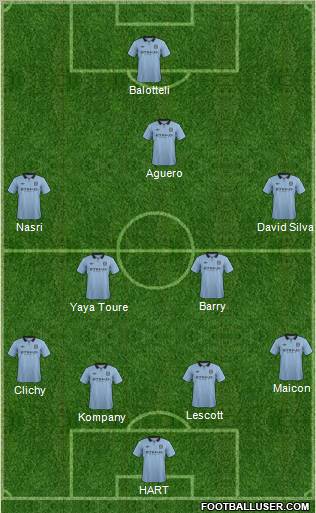 Manchester City Formation 2012