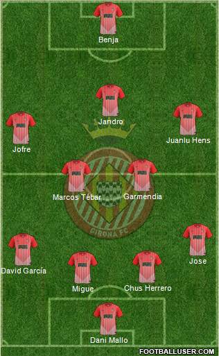 F.C. Girona football formation