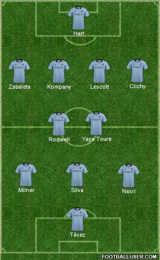 Manchester City Formation 2012