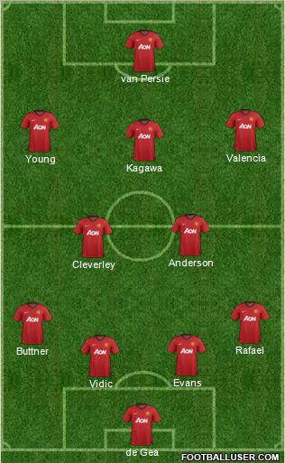 Manchester United Formation 2012