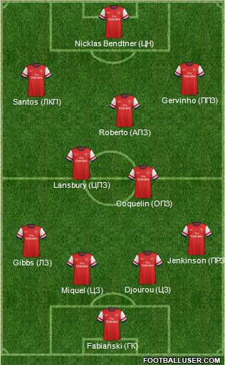 Arsenal Formation 2012
