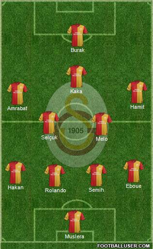 Galatasaray SK Formation 2012