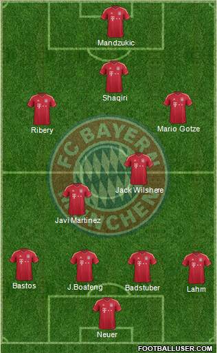 FC Bayern München Formation 2012