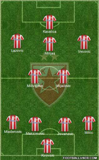 FC Red Star Belgrade Formation 2012