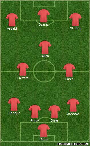 Champions League Team Formation 2012