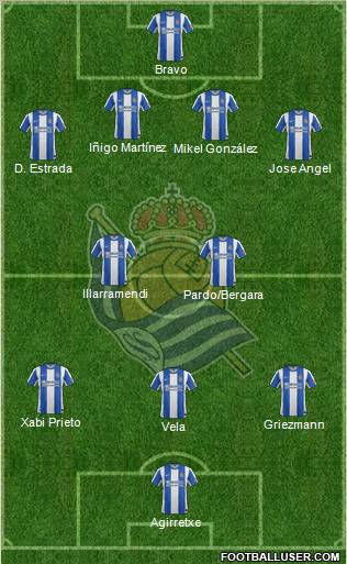 Real Sociedad S.A.D. Formation 2012