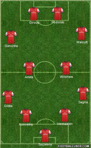 Arsenal Formation 2012