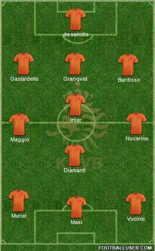 Holland Formation 2012
