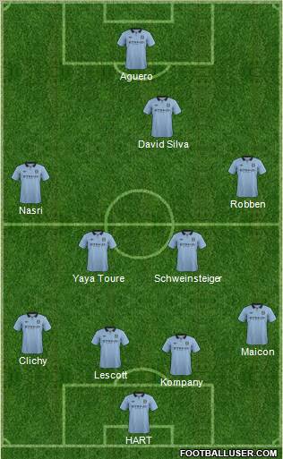 Manchester City Formation 2012