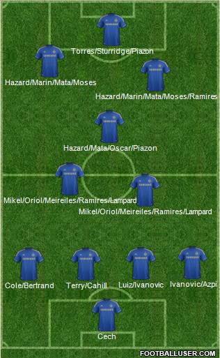 Chelsea Formation 2012