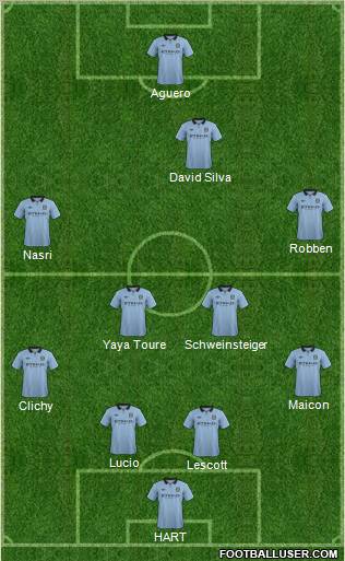Manchester City Formation 2012