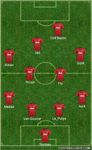 Manchester United Formation 2012
