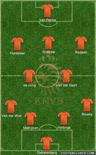 Holland Formation 2012