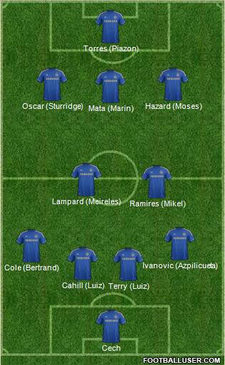 Chelsea Formation 2012
