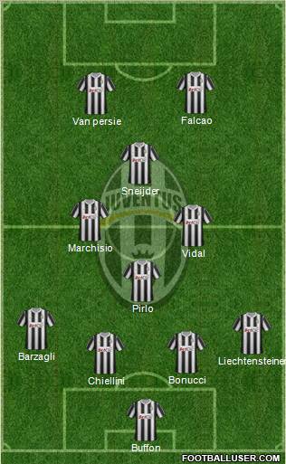 Juventus Formation 2012