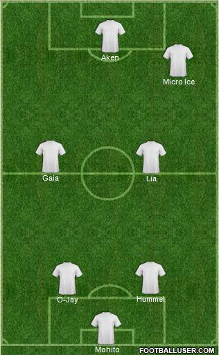 Champions League Team Formation 2012