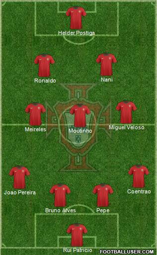 Portugal Formation 2012