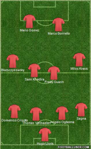 Fifa Team Formation 2012