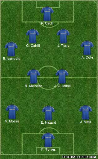 Chelsea Formation 2012