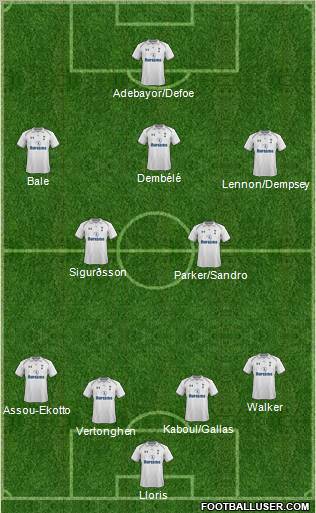 Tottenham Hotspur Formation 2012
