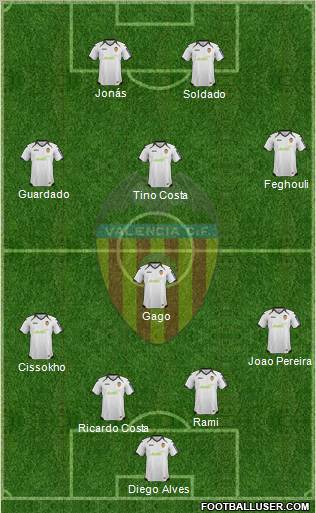 Valencia C.F., S.A.D. Formation 2012