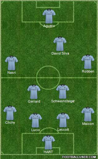 Manchester City Formation 2012