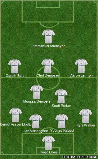Tottenham Hotspur Formation 2012