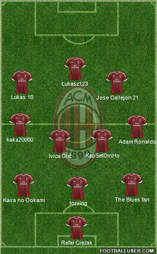 A.C. Milan Formation 2012
