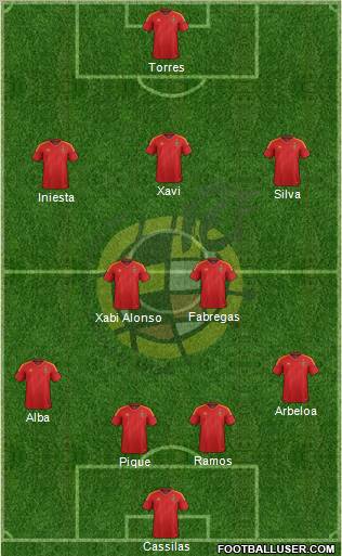 Spain Formation 2012