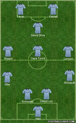 Manchester City Formation 2012