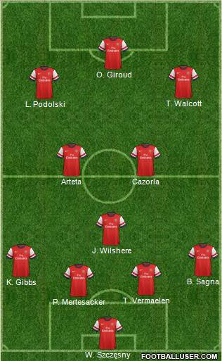 Arsenal Formation 2012