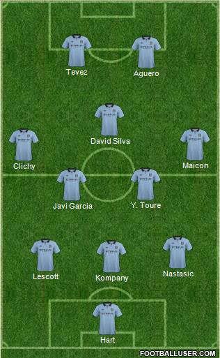 Manchester City Formation 2012