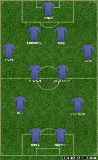 Dream Team Formation 2012