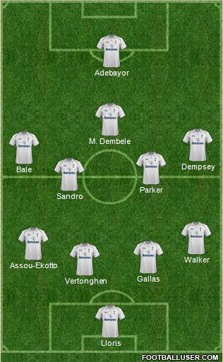 Tottenham Hotspur Formation 2012