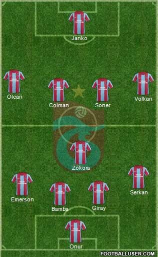 Trabzonspor Formation 2012