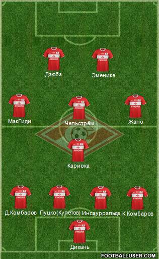 Spartak Moscow Formation 2012