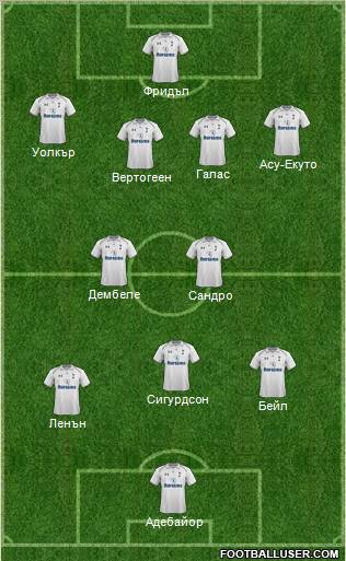 Tottenham Hotspur Formation 2012