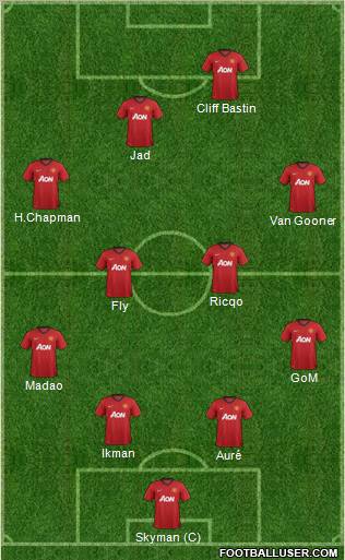 Manchester United Formation 2012