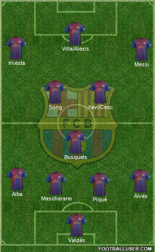 F.C. Barcelona Formation 2012