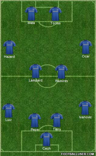 Chelsea Formation 2012