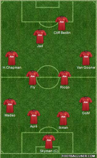 Manchester United Formation 2012